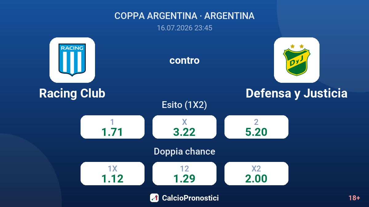 Racing Club contro Defensa y Justicia — quote