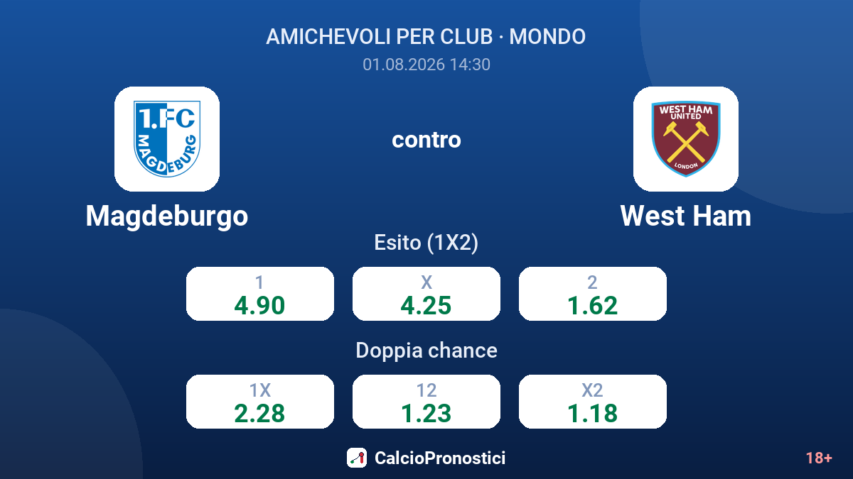 Magdeburgo contro West Ham — quote