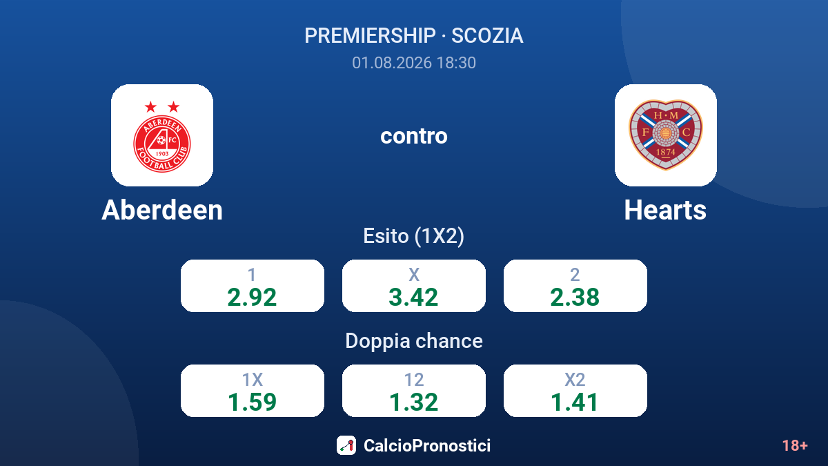 Aberdeen contro Hearts — quote