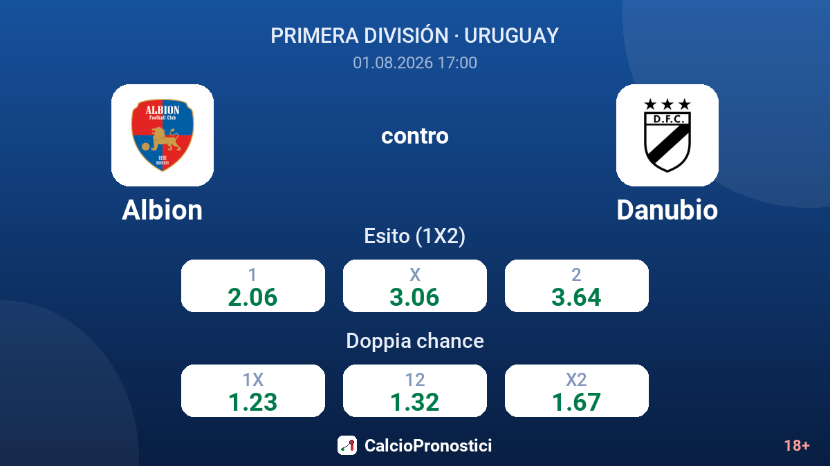 Albion - Danubio — quote