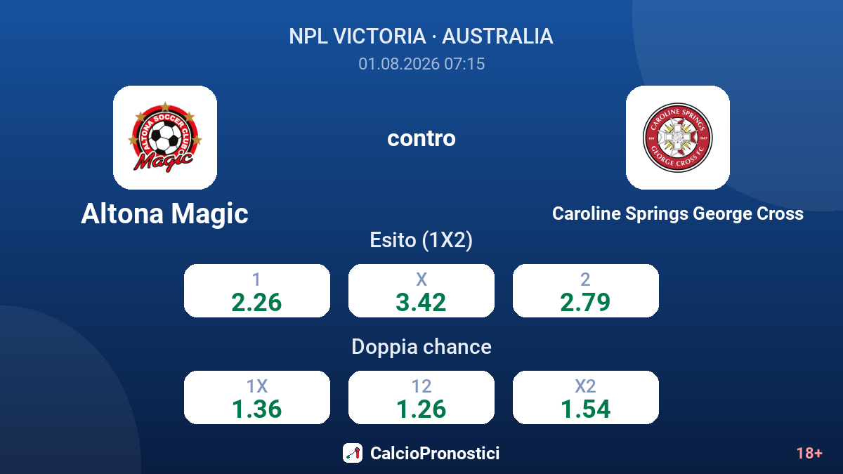 Altona Magic contro Caroline Springs George Cross — quote