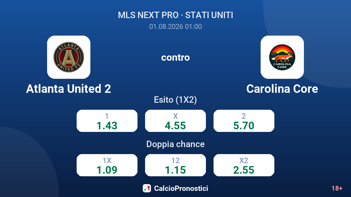 Atlanta United 2 contro Carolina Core — quote