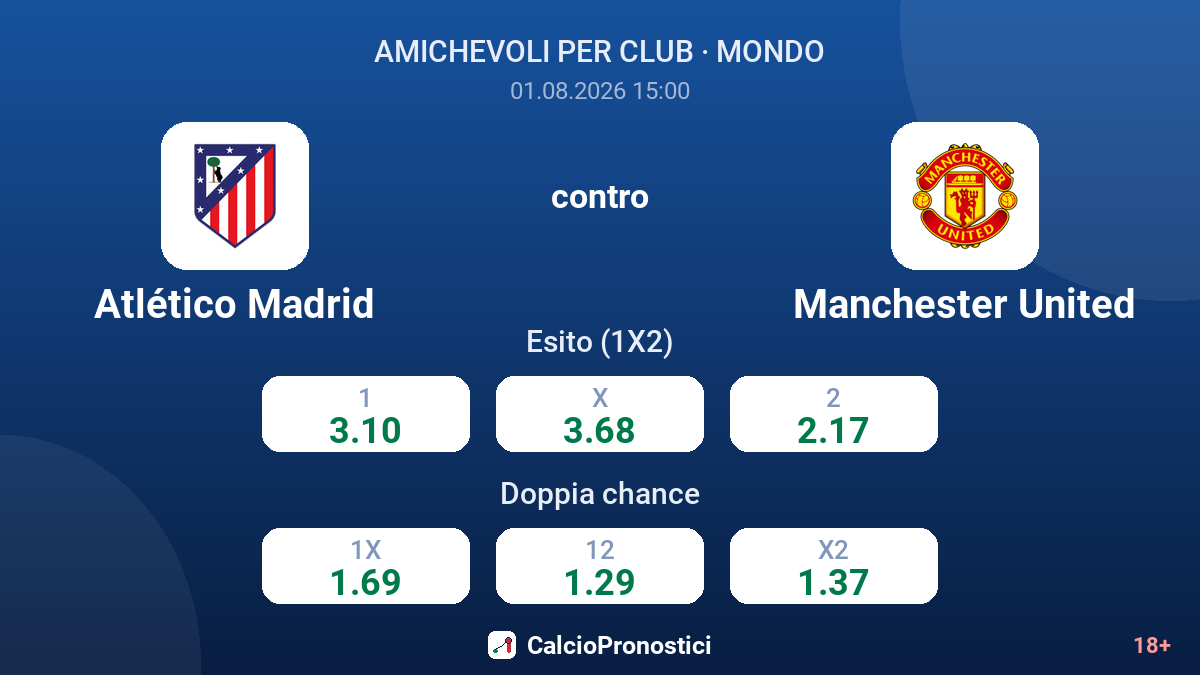 Atlético Madrid contro Manchester United — quote