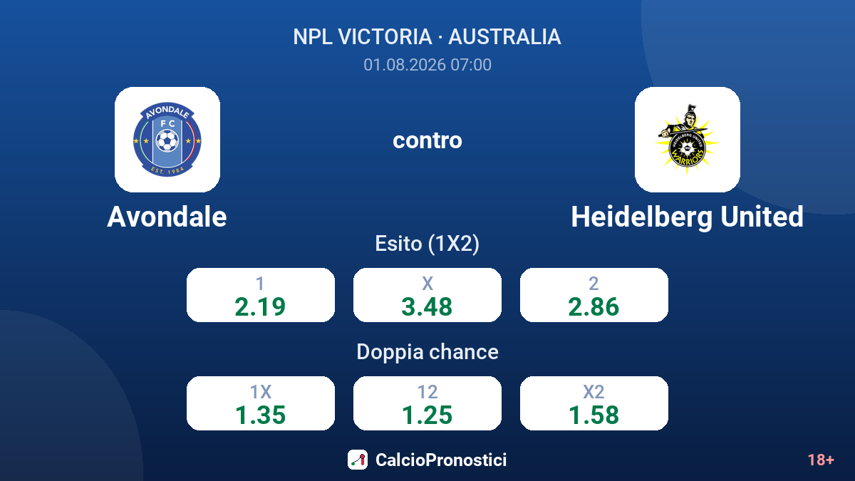 Avondale contro Heidelberg United — quote