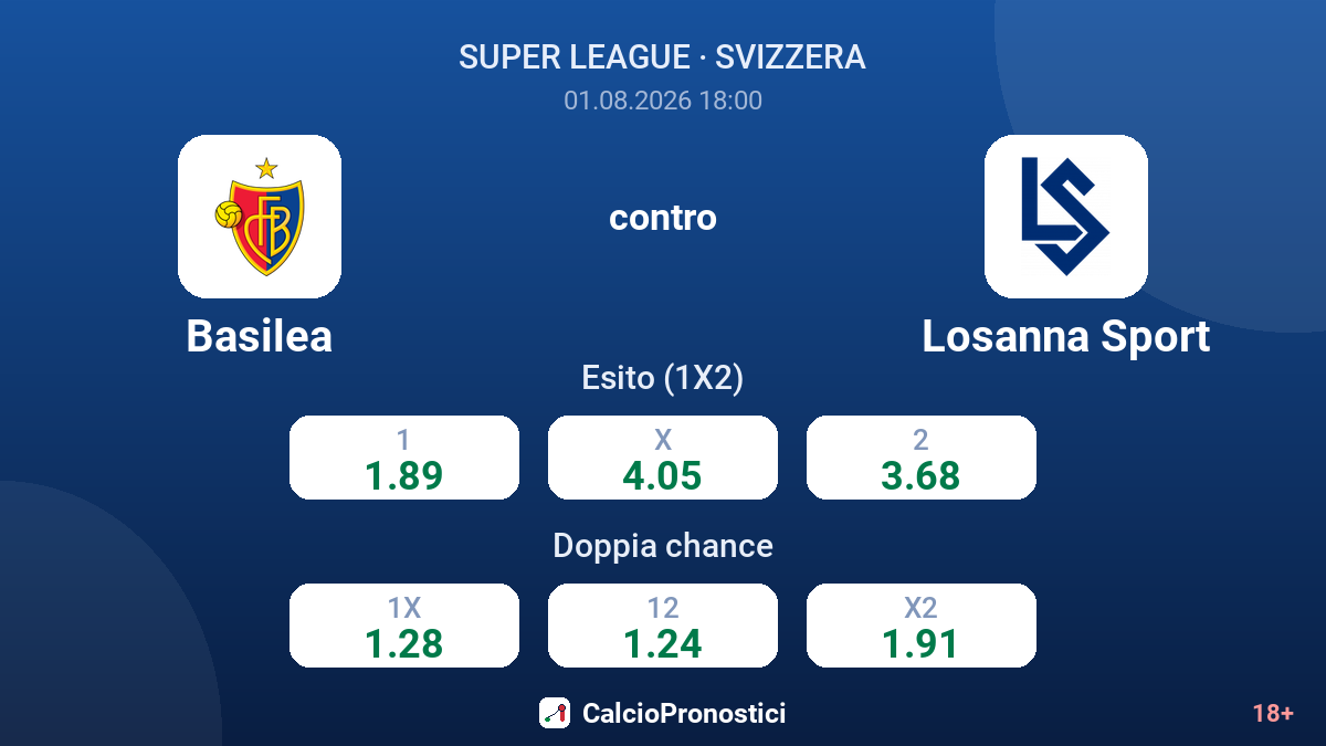 Basilea contro Losanna Sport — quote