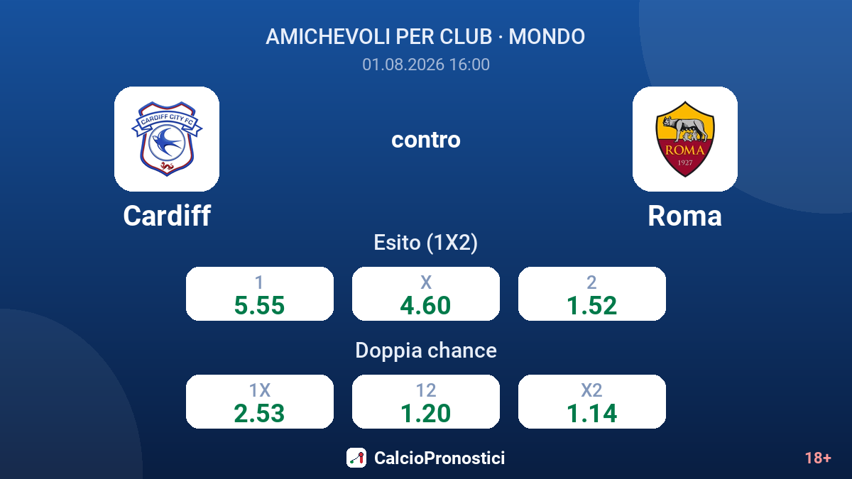 Cardiff contro Roma — quote