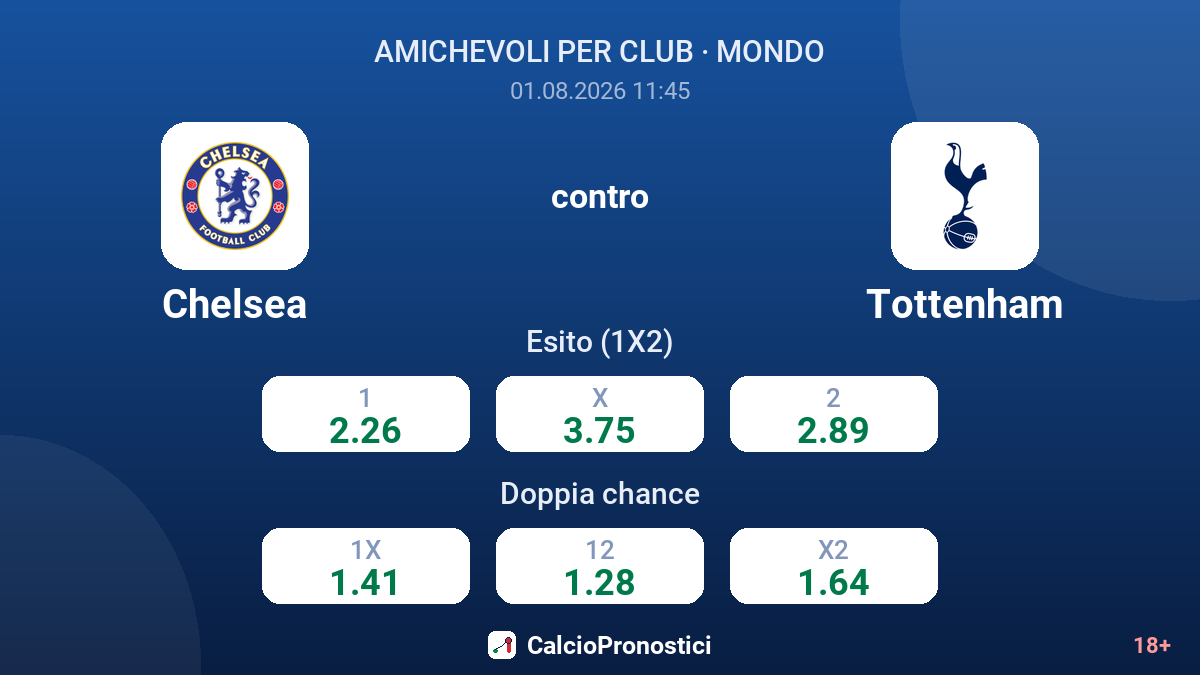 Chelsea contro Tottenham — quote
