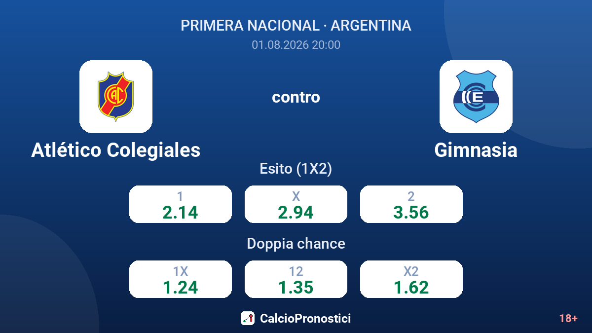 Atlético Colegiales contro Gimnasia — quote