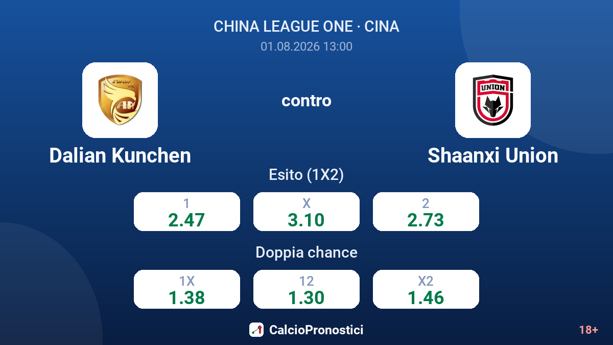 Dalian Kunchen contro Shaanxi Union — quote
