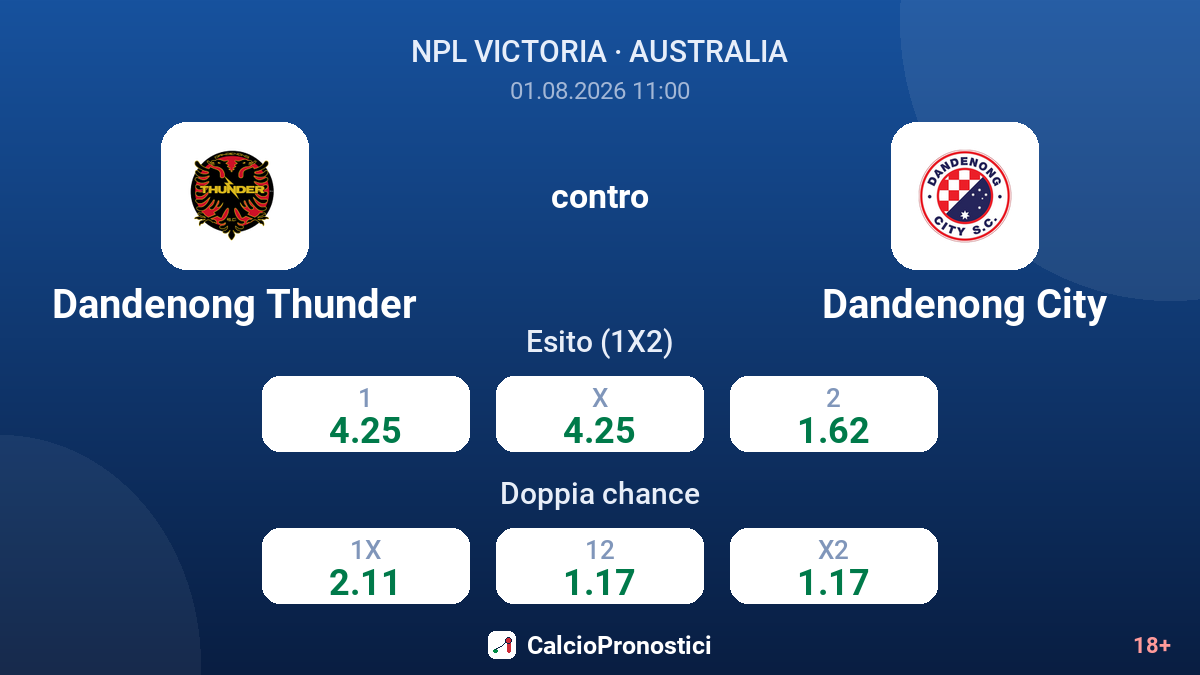 Dandenong Thunder contro Dandenong City — quote