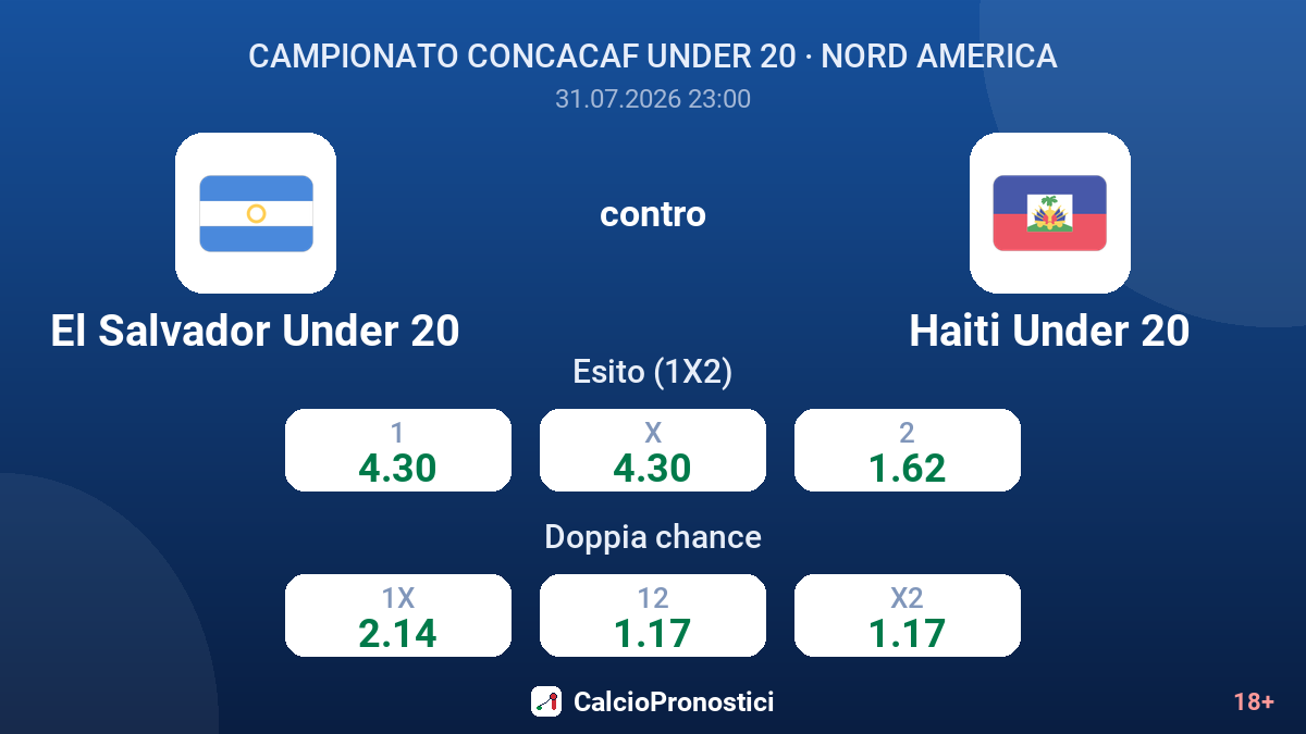 El Salvador Under 20 contro Haiti Under 20 — quote