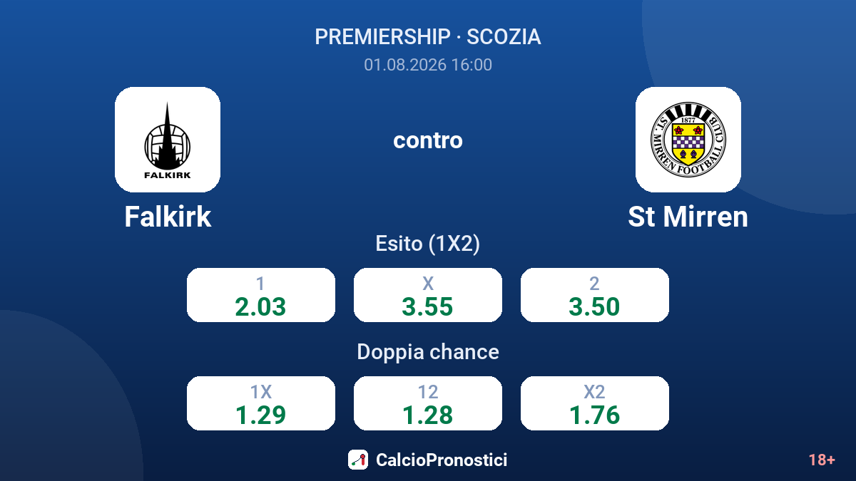 Falkirk contro St Mirren — quote