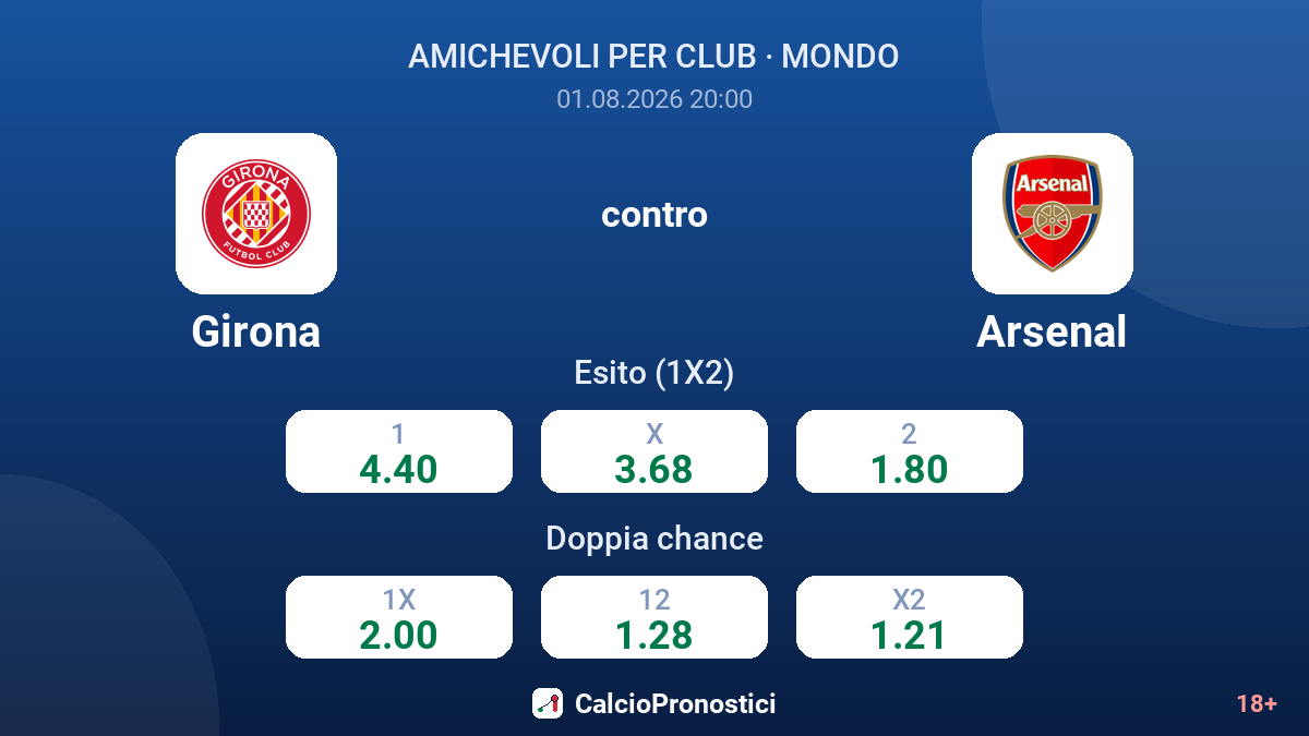 Girona contro Arsenal — quote