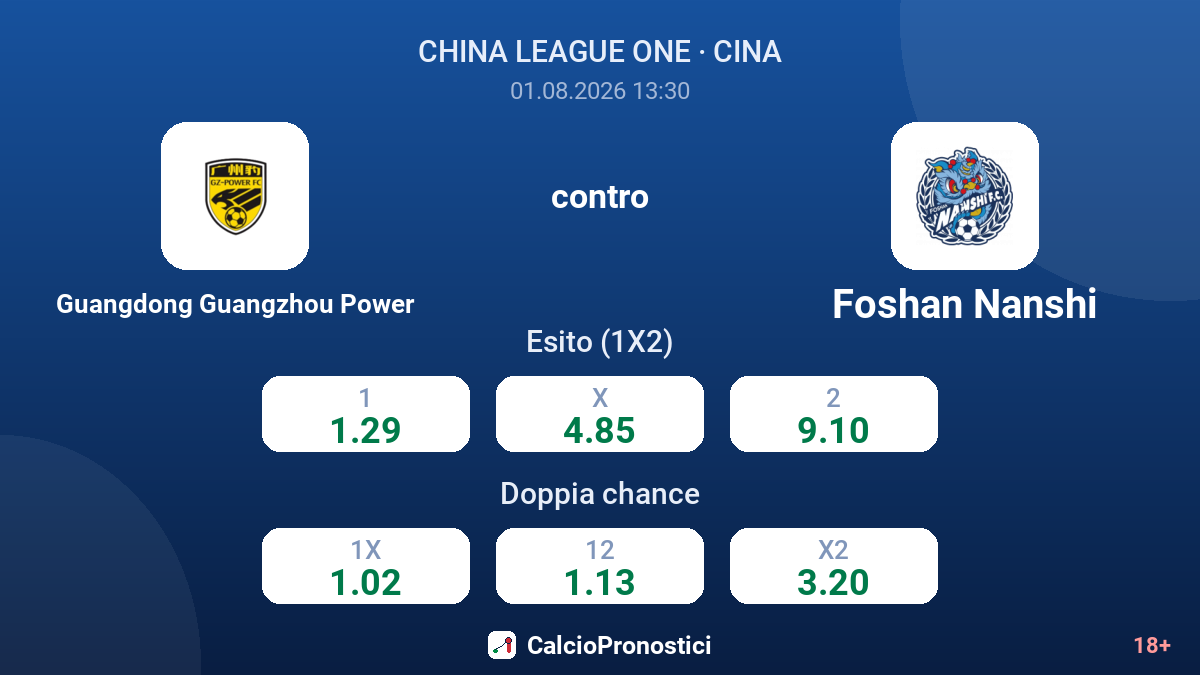 Guangdong Guangzhou Power contro Foshan Nanshi — quote