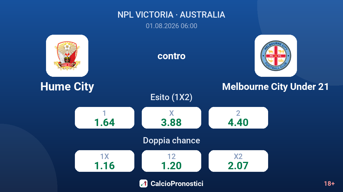 Hume City contro Melbourne City Under 21 — quote