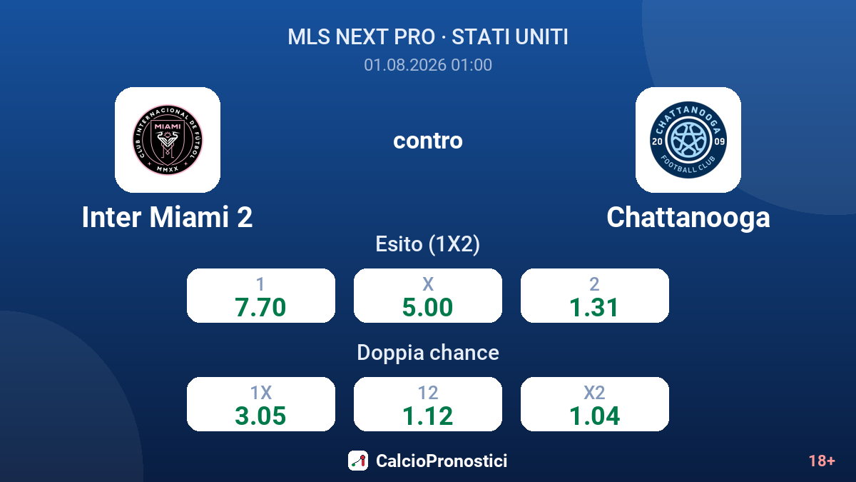 Inter Miami 2 contro Chattanooga — quote