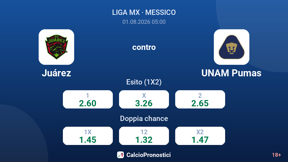 Juárez contro UNAM Pumas — quote