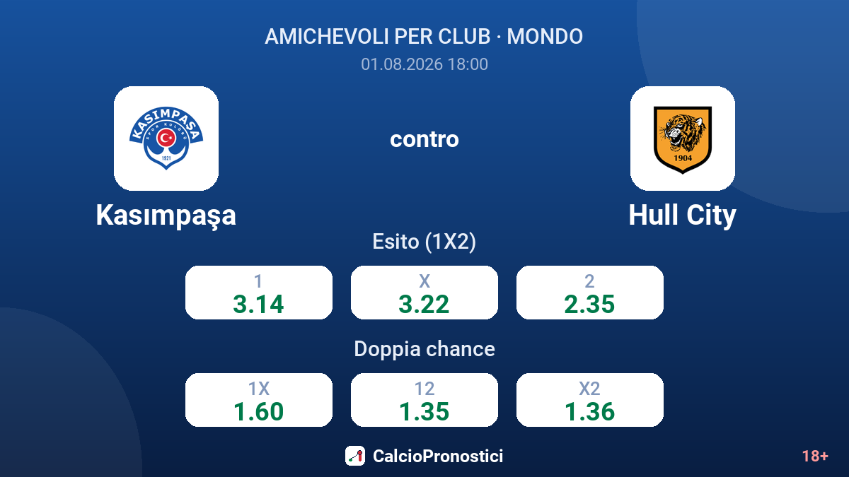 Kasımpaşa contro Hull City — quote