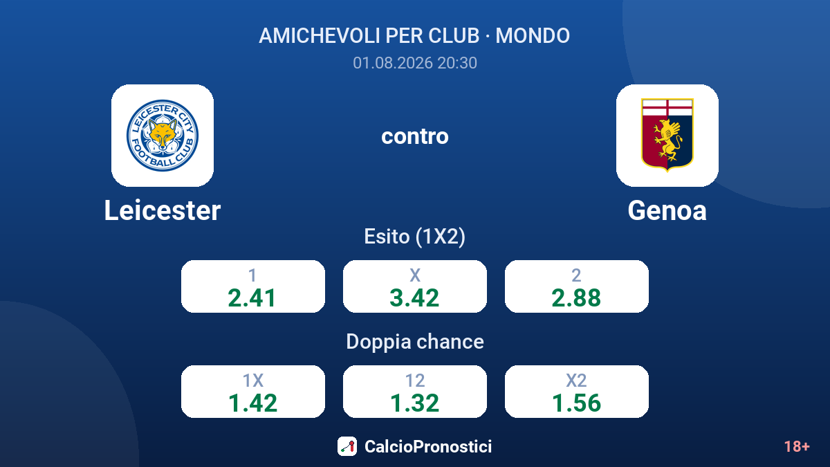 Leicester contro Genoa — quote
