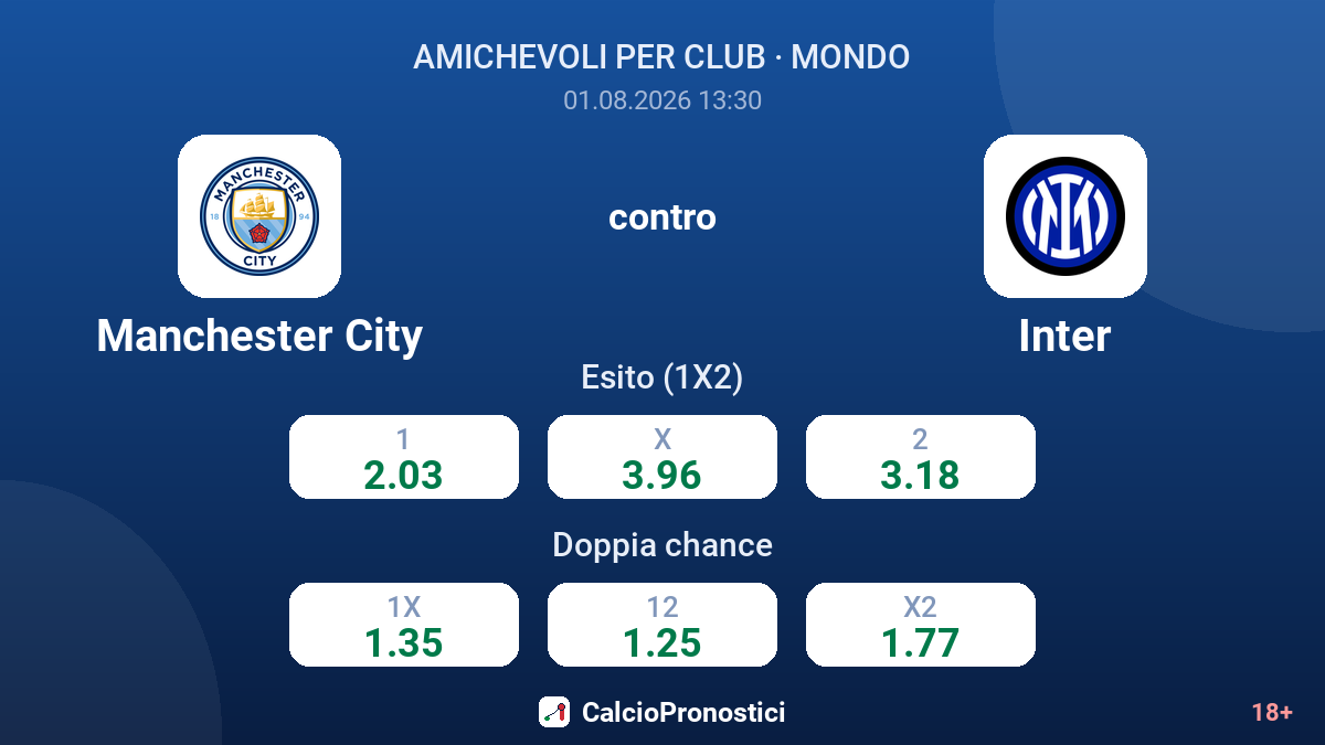 Manchester City contro Inter — quote