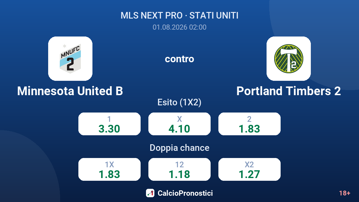 Minnesota United B contro Portland Timbers 2 — quote