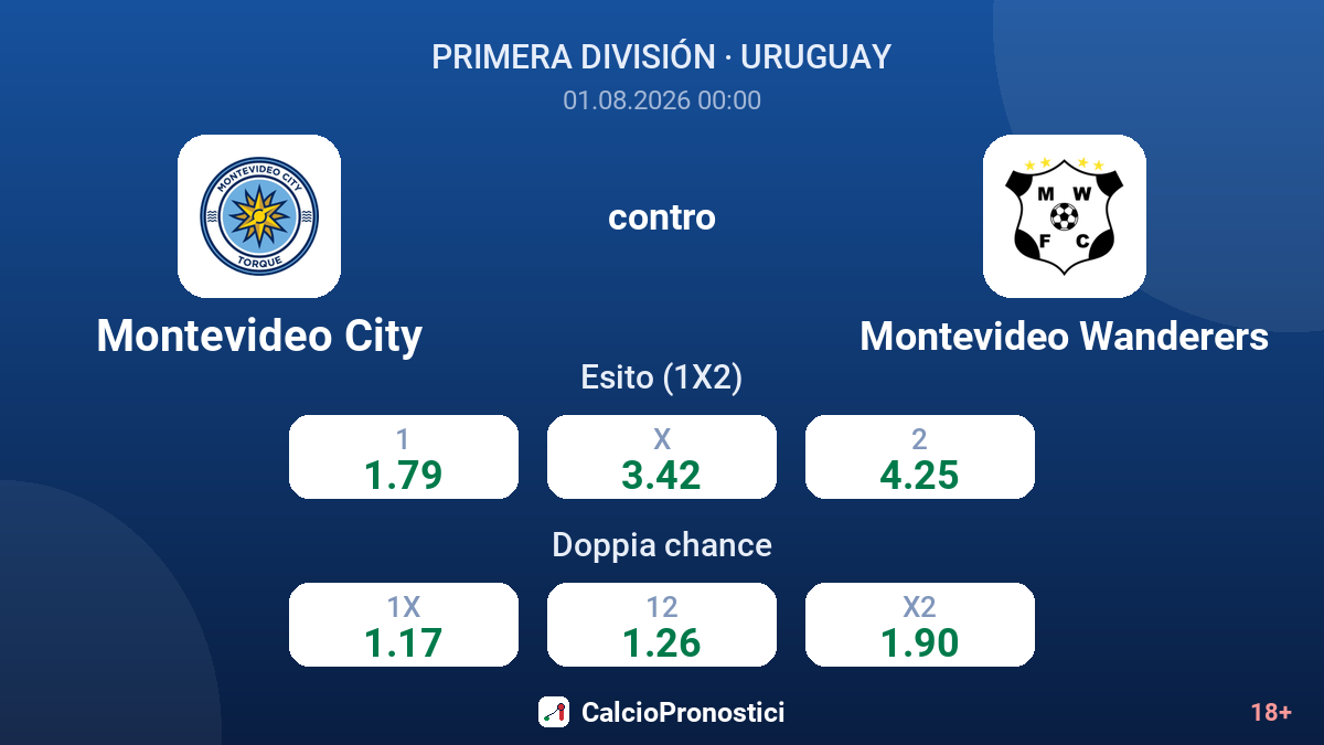 Montevideo City contro Montevideo Wanderers — quote