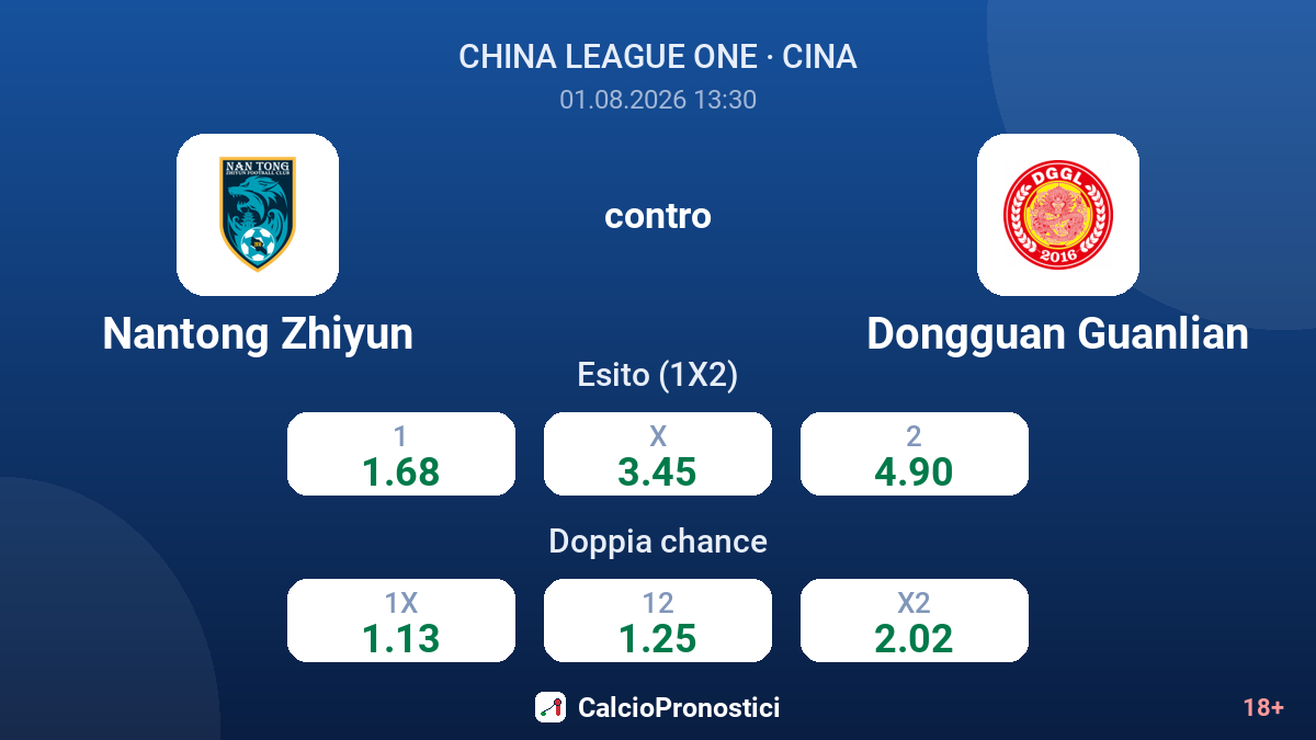 Nantong Zhiyun contro Dongguan Guanlian — quote