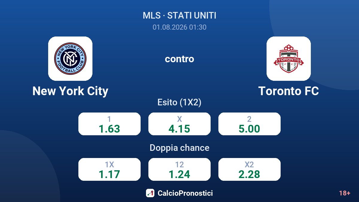 New York City contro Toronto FC — quote