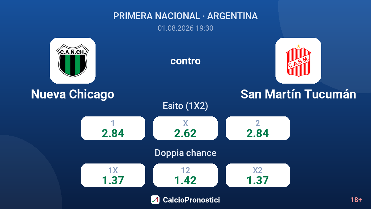 Nueva Chicago contro San Martín Tucumán — quote