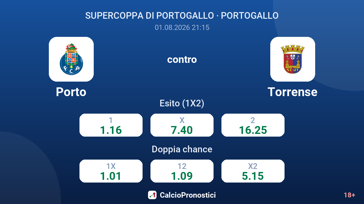 Porto contro Torrense — quote