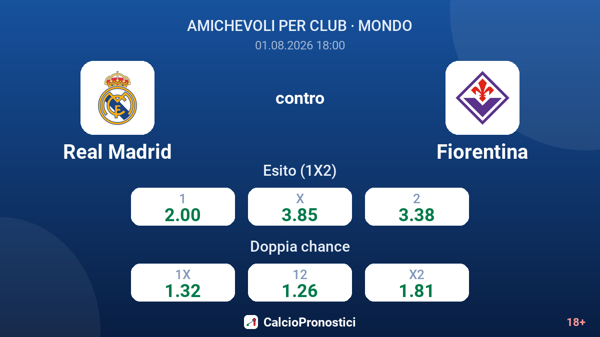 Real Madrid contro Fiorentina — quote