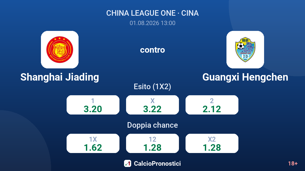 Shanghai Jiading contro Guangxi Hengchen — quote