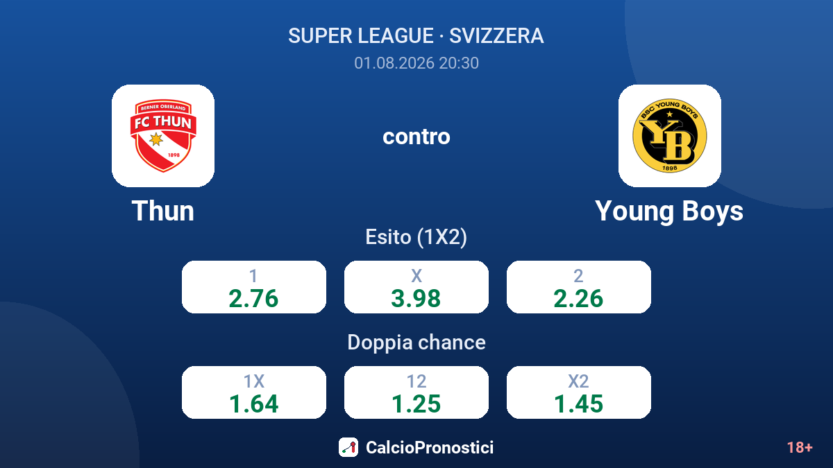 Thun contro Young Boys — quote