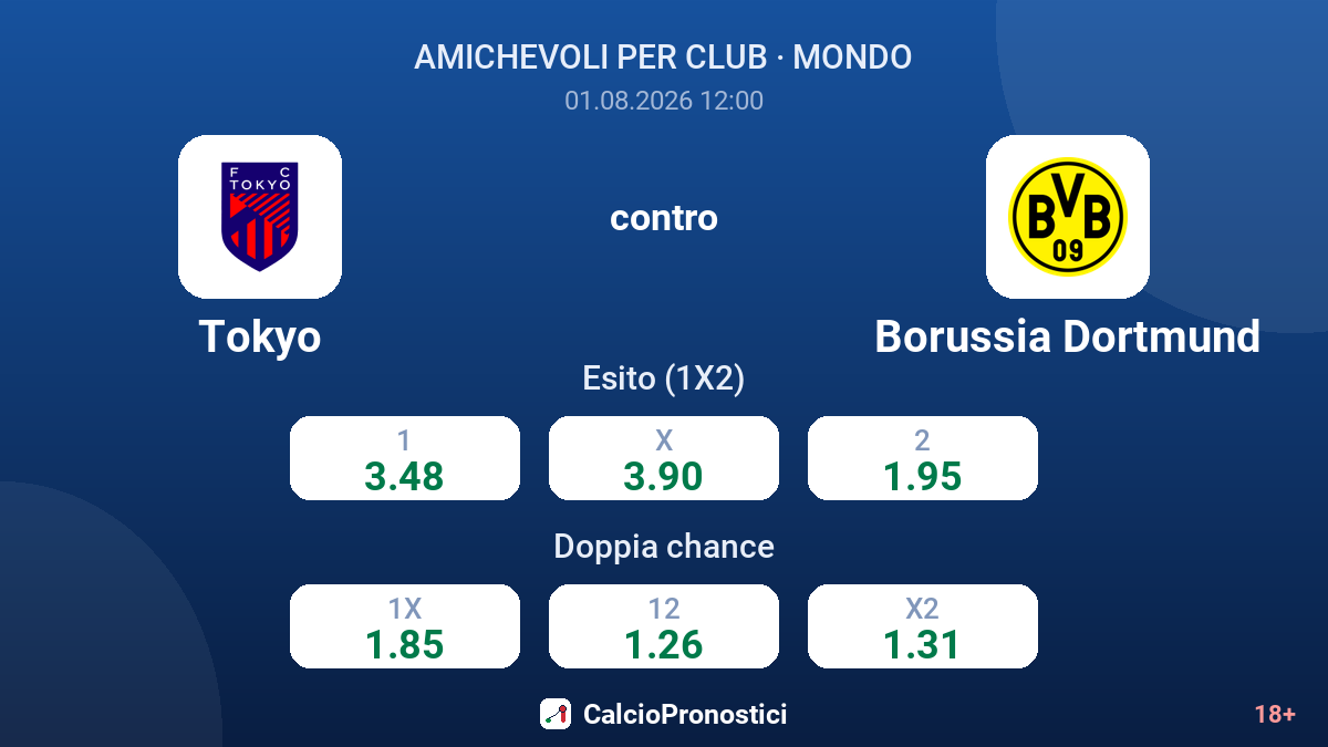 Tokyo contro Borussia Dortmund — quote