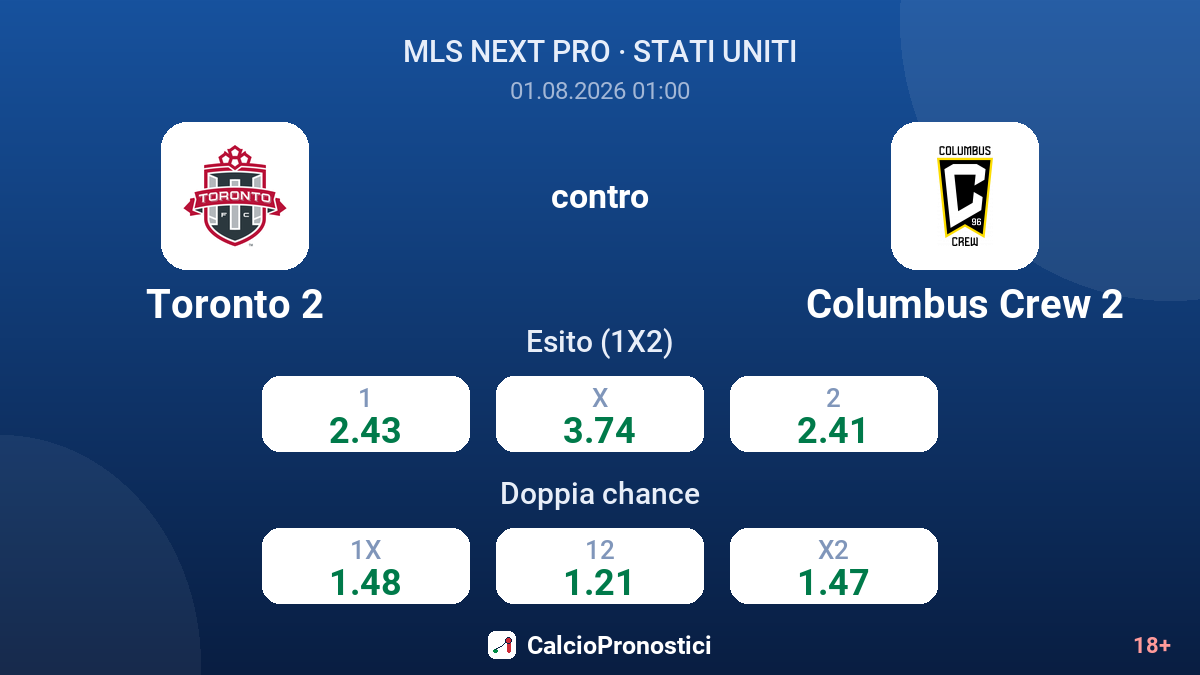 Toronto 2 contro Columbus Crew 2 — quote