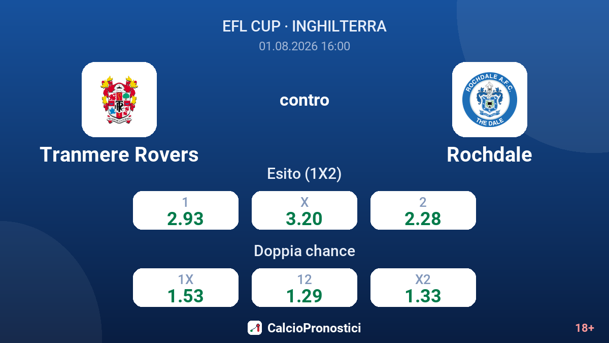 Tranmere Rovers contro Rochdale — quote