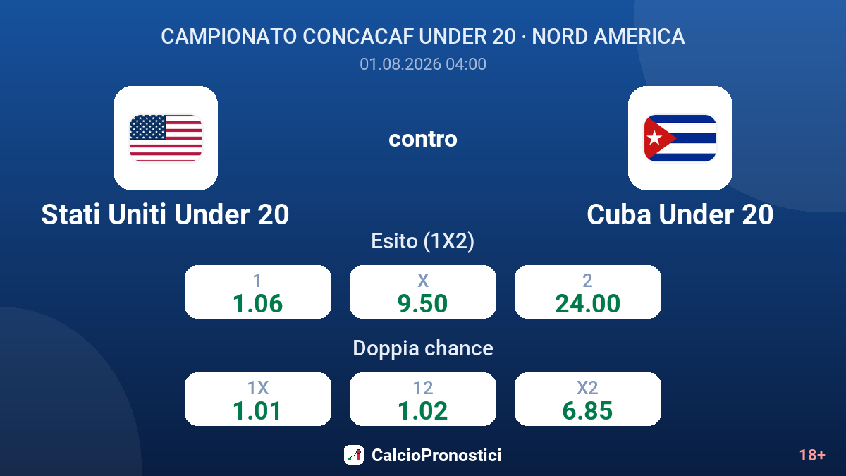 Stati Uniti Under 20 contro Cuba Under 20 — quote