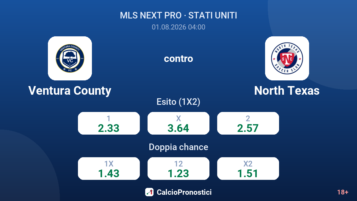 Ventura County contro North Texas — quote