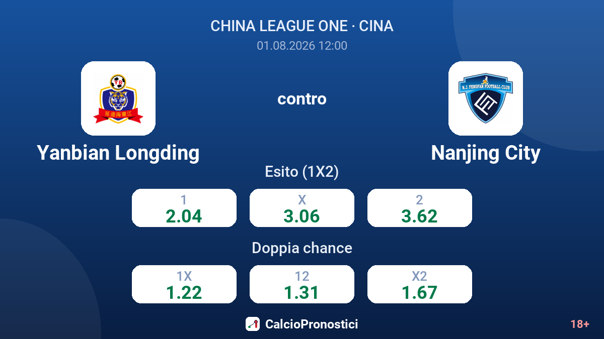 Yanbian Longding contro Nanjing City — quote