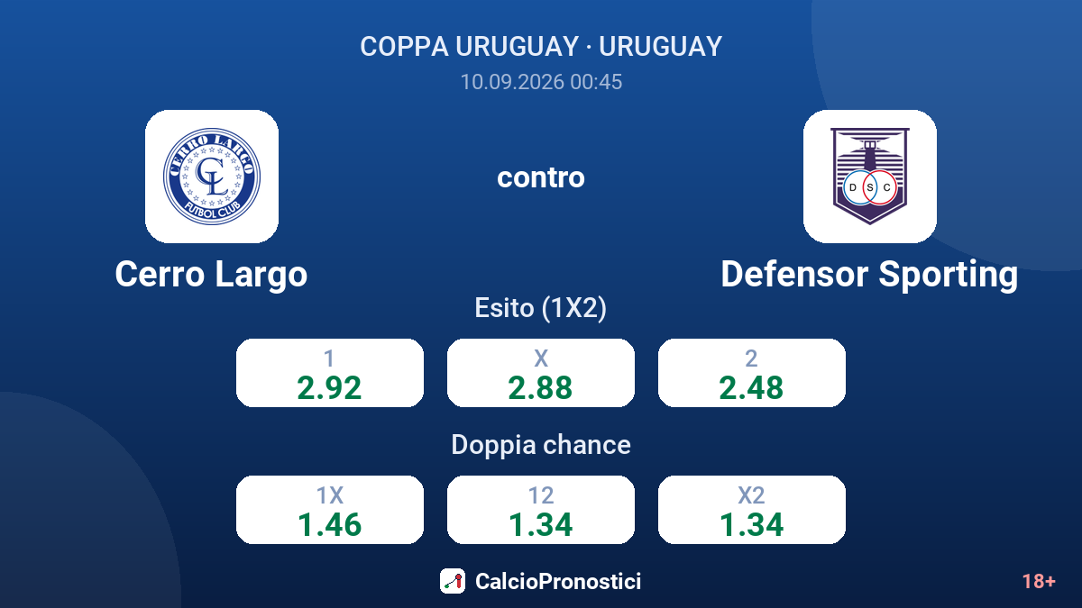 Cerro Largo - Defensor Sporting — quote