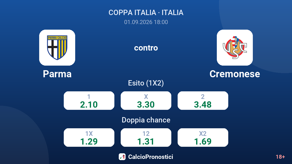 Parma - Cremonese — quote