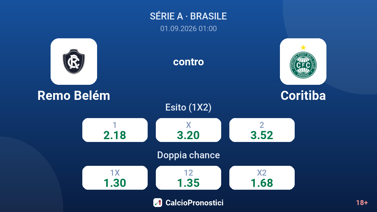 Remo Belém - Coritiba — quote