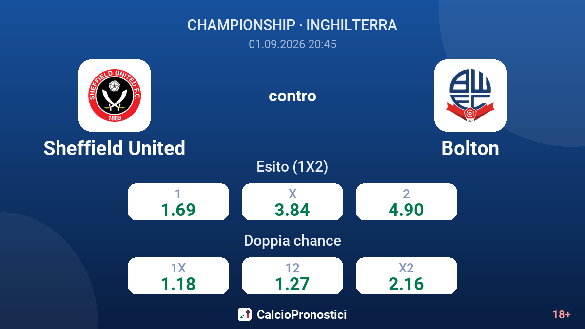 Sheffield United - Bolton — quote