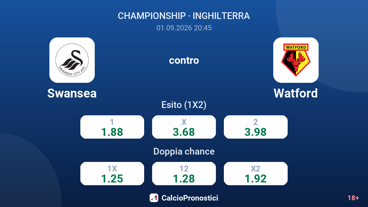 Swansea - Watford — quote