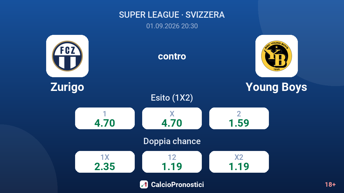 Zurigo - Young Boys — quote