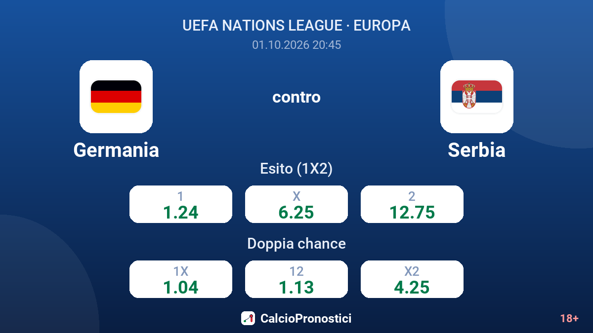 Germania - Serbia — quote