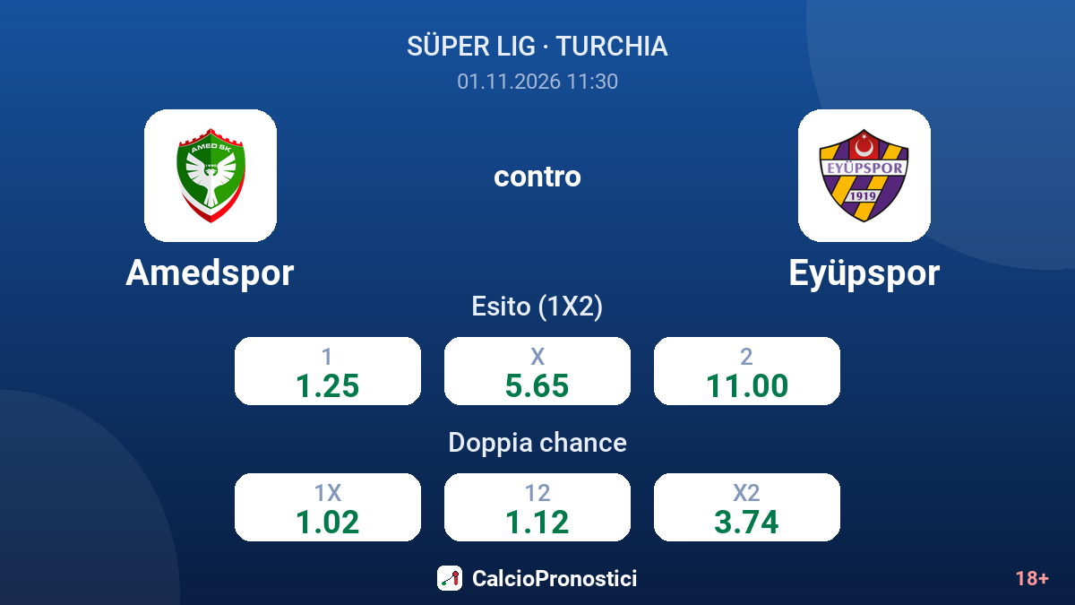 Amedspor - Eyüpspor — quote