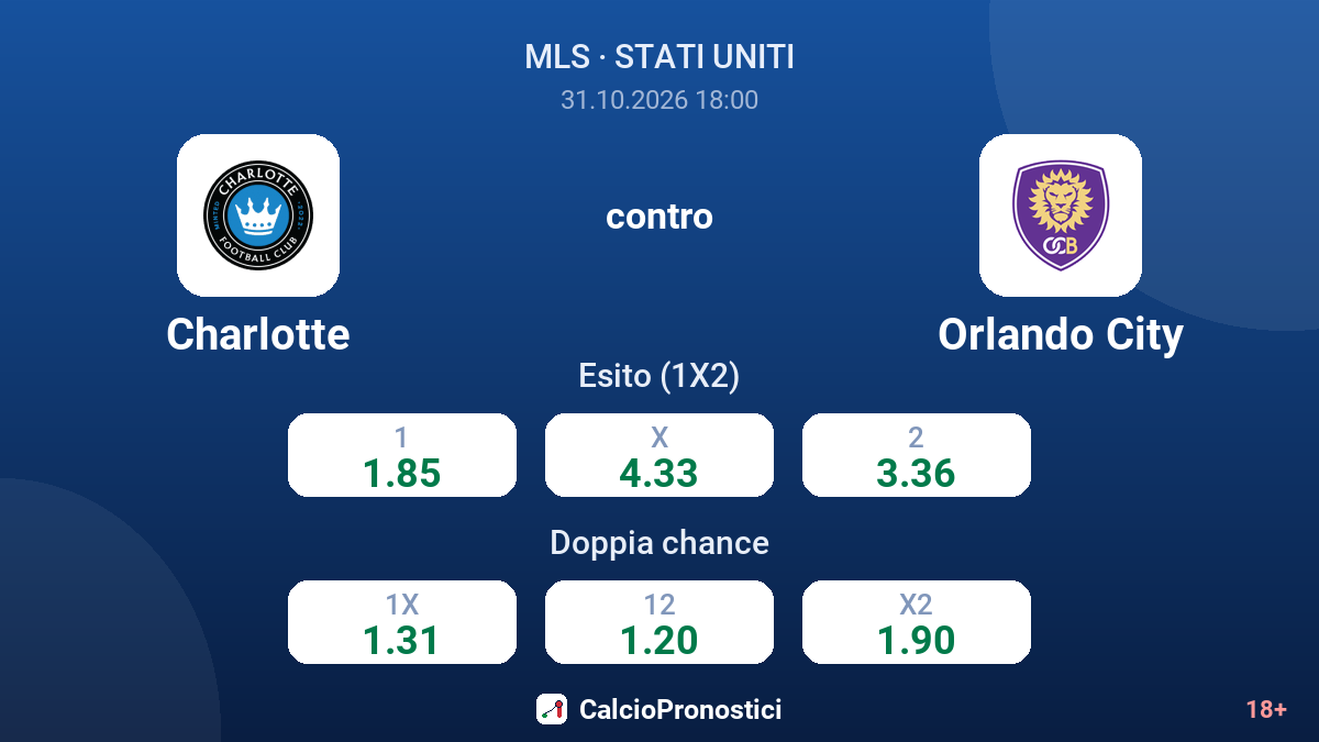 Charlotte - Orlando City — quote
