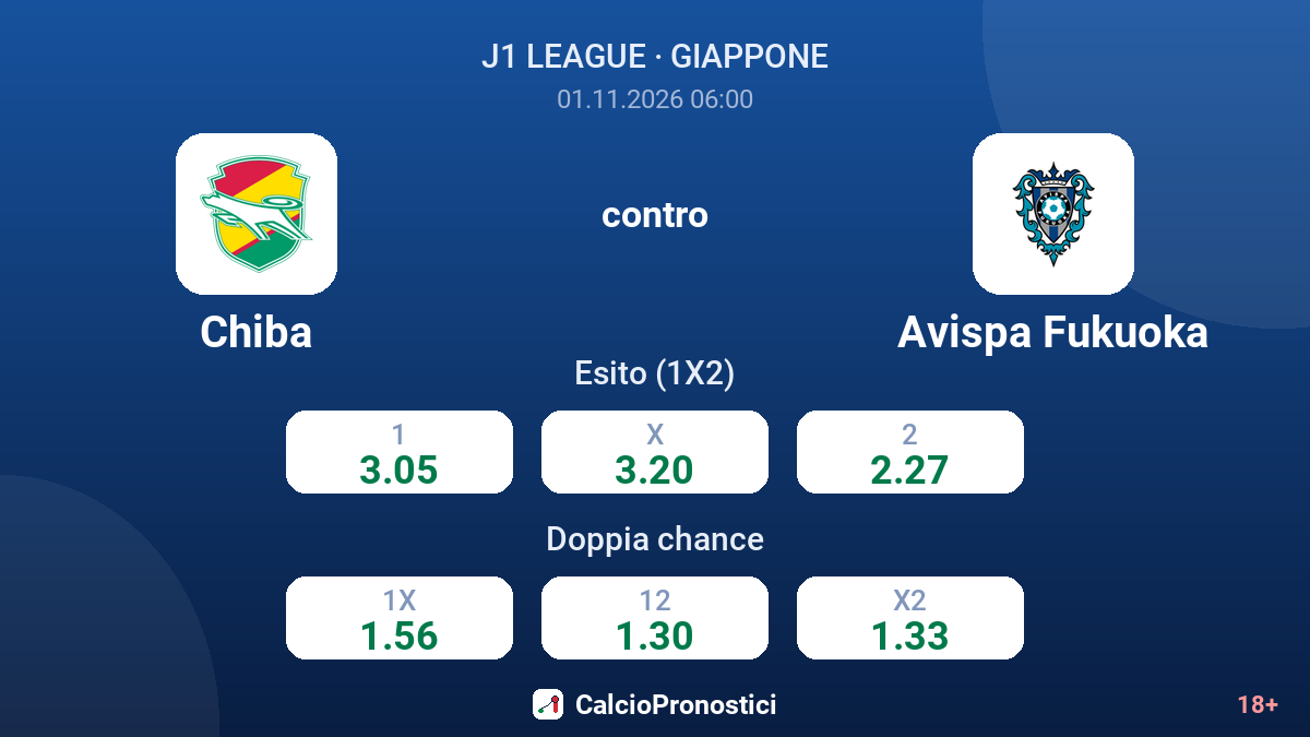 Chiba - Avispa Fukuoka — quote