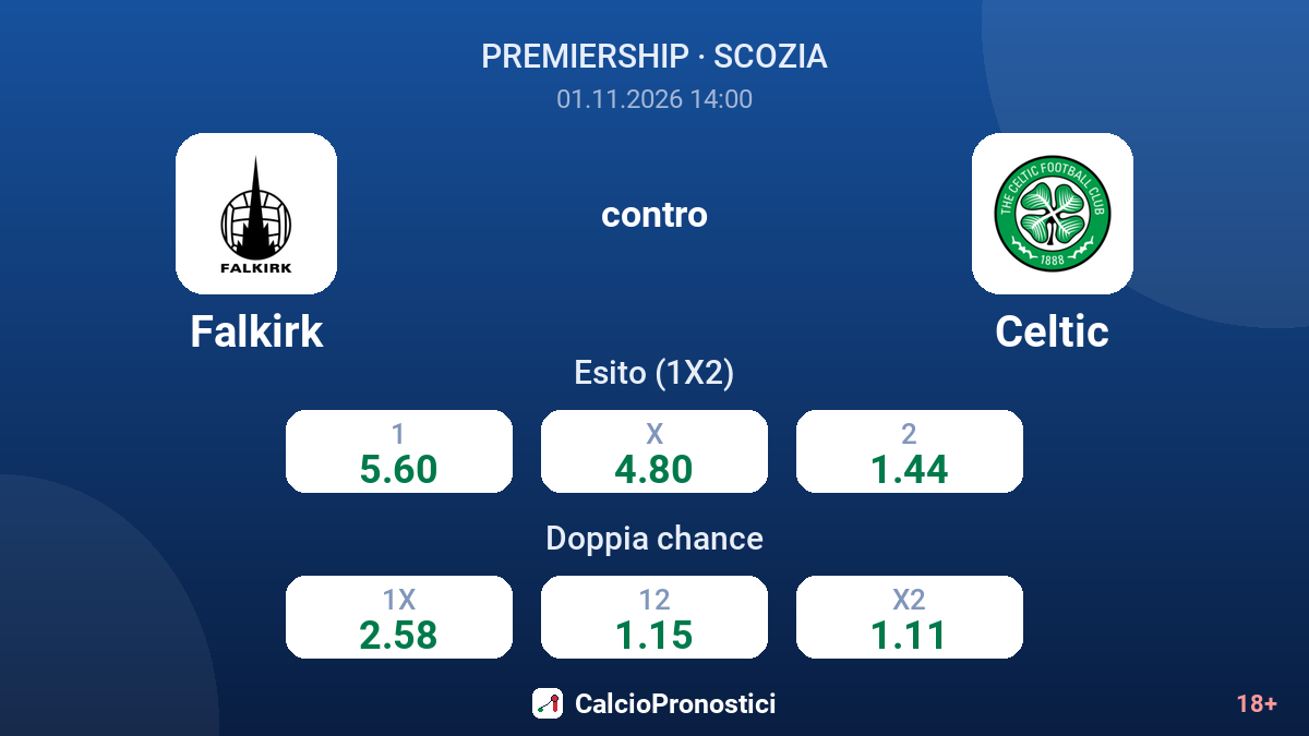 Falkirk - Celtic — quote